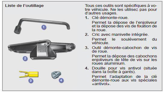 Roue avec enjoliveur