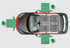 A. Zone d’impact frontal.