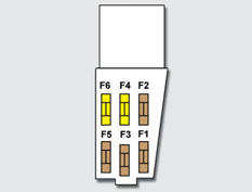 Tableau des fusibles au-dessus de la batterie