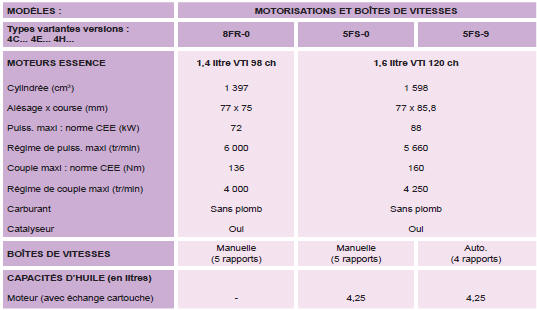 4C...: 5 portes.