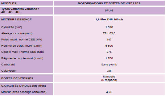 4C...: 5 portes.