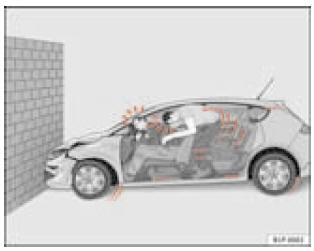 Schéma de principe : le véhicule transportant des occupants non sanglés heurte le mur.