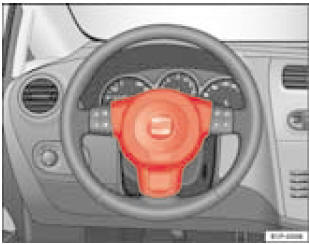 Emplacement de montage de l'airbag du conducteur : dans le volant de direction