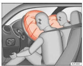 Schéma de principe : airbags frontaux gonflés
