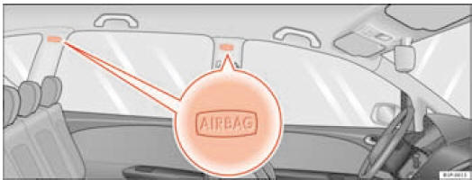 Emplacement de montage des airbags de tête du côté gauche du véhicule