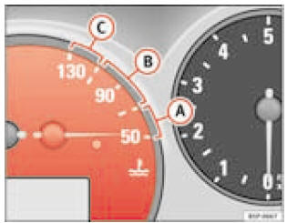 Détail du combiné d'instruments : indicateur de température de liquide de refroidissement