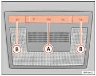 Revêtement intérieur du toit : lampes de lecture avant