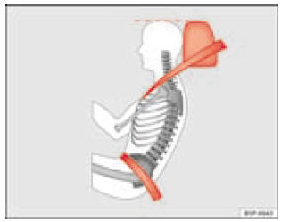 Vue de côté : appuie-tête convenablement réglé et ceinture correctement ajustée