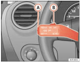 Levier des clignotants et de l'inverseur-codes : commandes du régulateur de vitesse