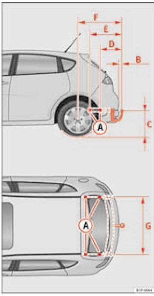 Points de fixation du dispositif d'attelage