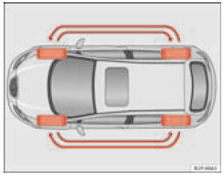 Schéma de permutation des roues