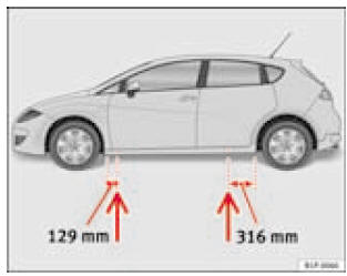 Points d'appui du cric.