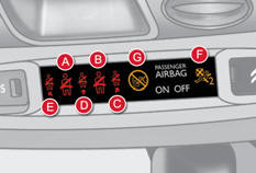 A. Témoin de non-bouclage / débouclage de ceinture avant gauche.