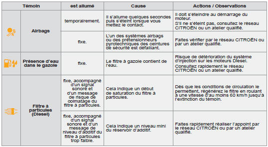 Témoins de marche