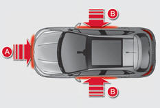 A. Zone d’impact frontal.