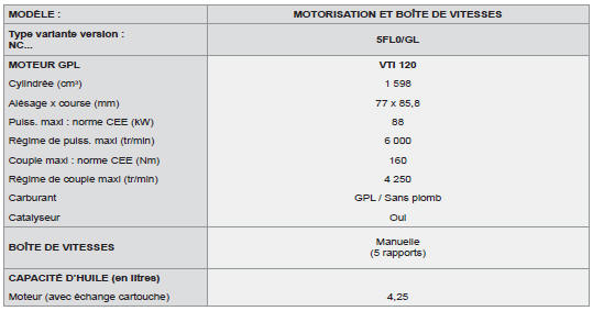 Pour plus de détails sur le fonctionnement et l’utilisation de votre véhicule