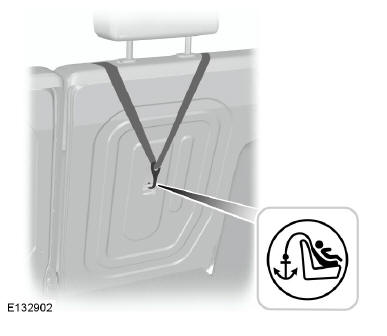 Points d'ancrage de sangle supérieure - 4 portes