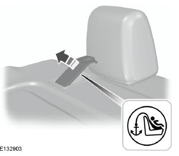 Les points d'ancrage de sangle supérieure
