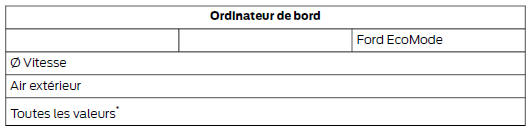 *Contactez un concessionnaire agréé pour configurer l'affichage de