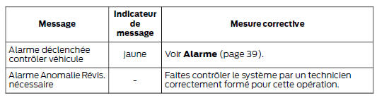 Commande de feux de route automatique