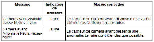 Batterie et circuit de charge