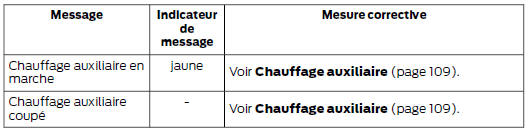 Régulateur de vitesse et régulateur de vitesse adaptatif