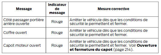 Alerte conducteur
