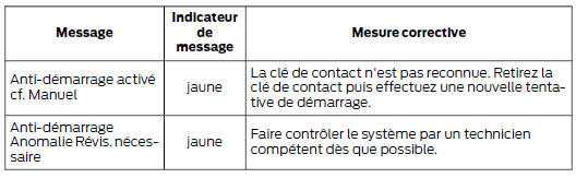 Assistance au démarrage en côte