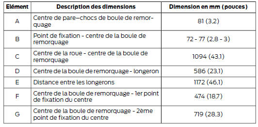 Poids maximum autorisé à l'avant