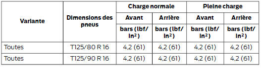 Jusqu'à 160 km/h (100 mph)
