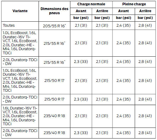 *Ne poser des chaînes à neige que sur les pneus spécifiés.