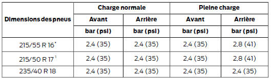 *Ne poser des chaînes à neige que sur les pneus spécifiés.