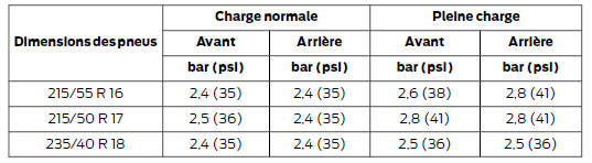 Identification du véhicule