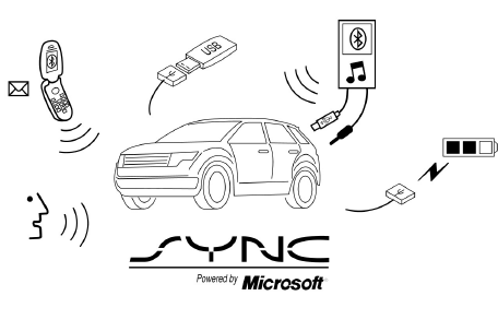 SYNC est un système de communication