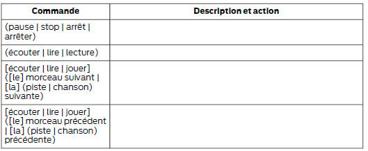 Guide des commandes vocales