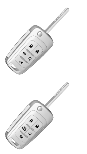 (verrouillage): Presser