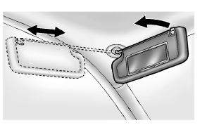 Abaisser le pare-soleil pour bloquer