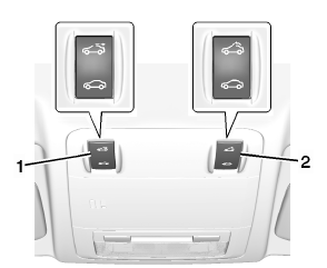 Le toit ouvrant fonctionne