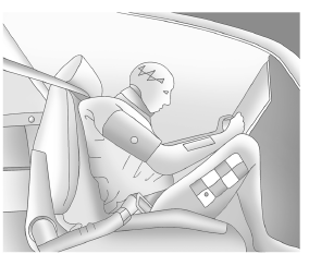 Efficacité des ceintures de sécurité