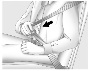 Si la ceinture-baudrier d'une