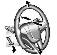 Pour régler le volant de direction :