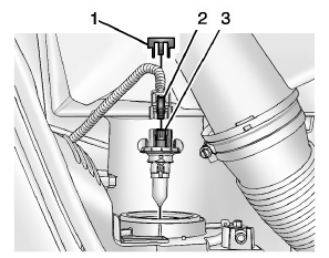 Phares, clignotants avant et feux de stationnement