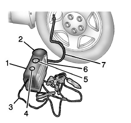 Utilisation du nécessaire d'enduit d'étanchéité et compresseur pour obturer et gonfler temporairement un pneu crevé