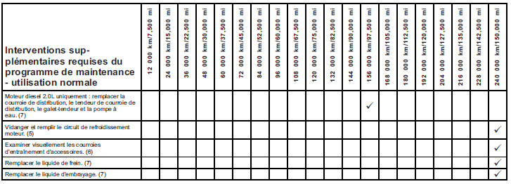 Notes de pied - interventions