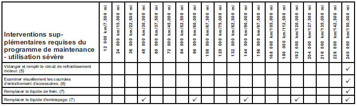 Notes de pied - interventions