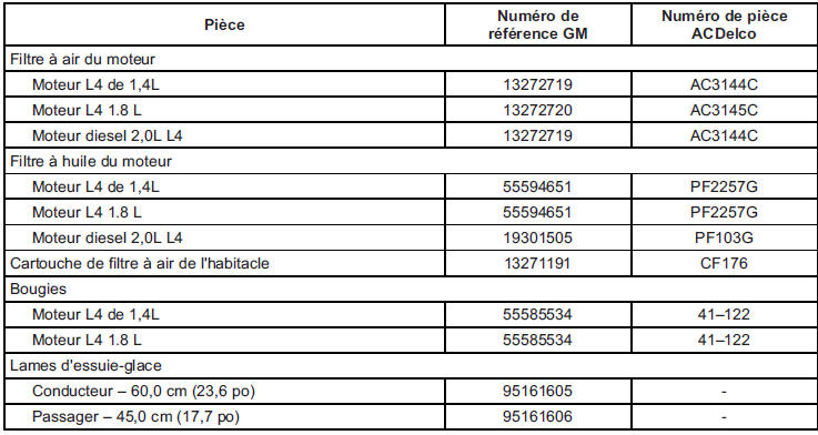 Dossiers de maintenance
