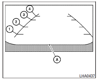 L'écran affiche des lignes guides qui indiquent la