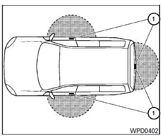 La clé intelligente est fonctionnelle seulement