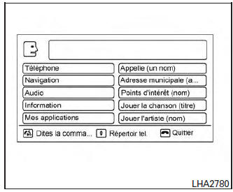 Le système de reconnaissance vocale NISSAN
