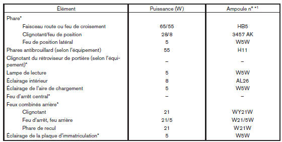 Consultez toujours le service des pièces d'un concessionnaire NISSAN pour